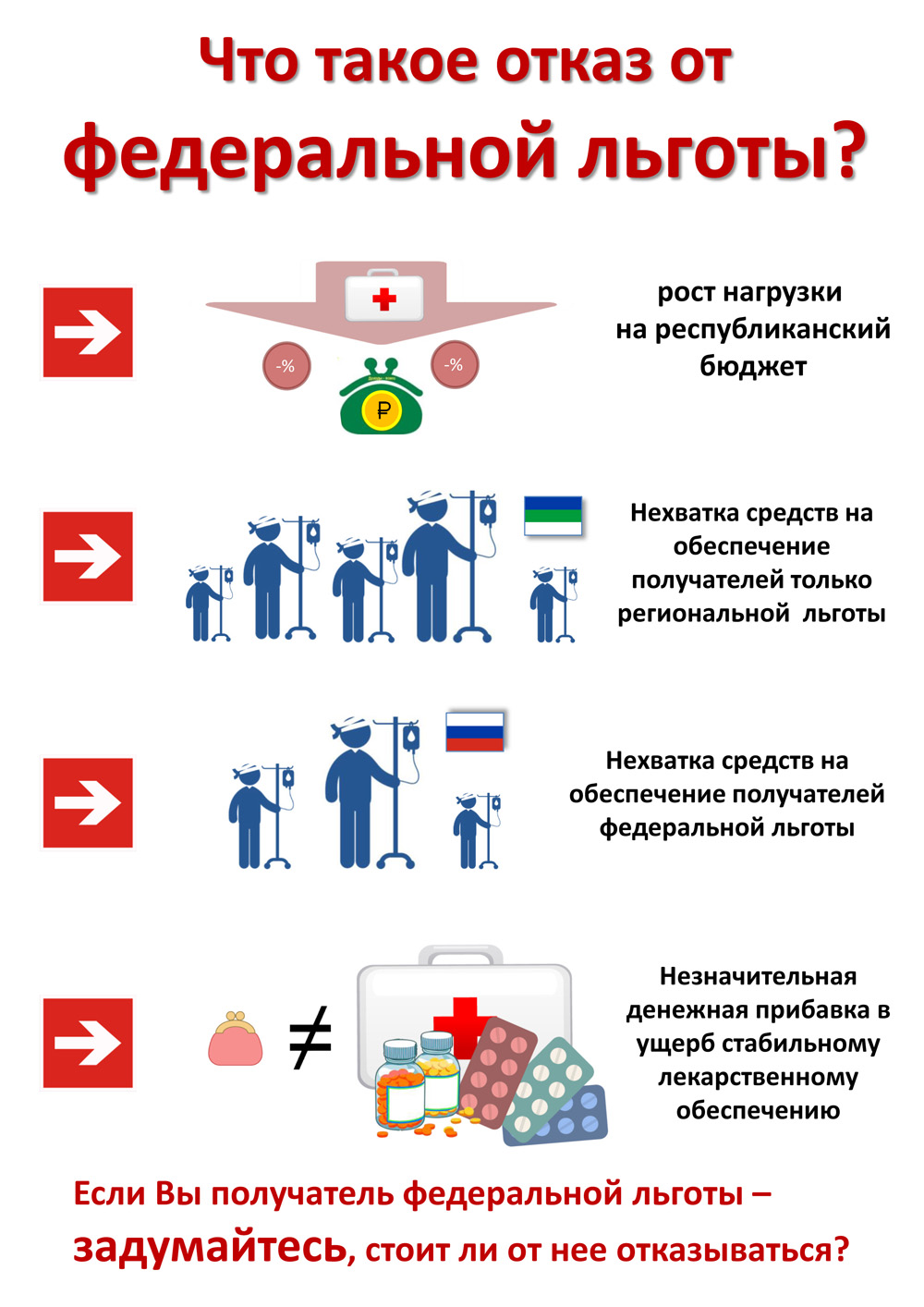 Как в 1с сформировать перечень льготных профессий в 1с