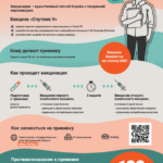Вакцинация (памятка)