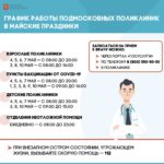 График работы медицинских учреждений в майские праздники
