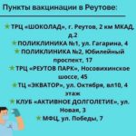 Пункты вакцинации в Реутове