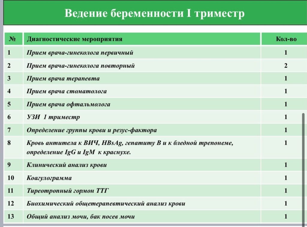 План ведения беременности