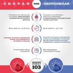 Разницу между скорой или неотложкой объяснили в Областной службе скорой медицинской помощи