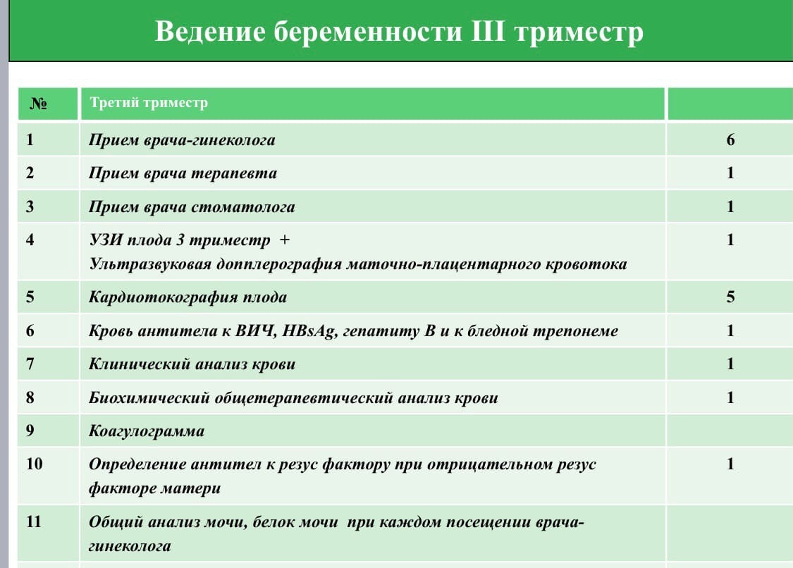 Составление плана ведения беременности