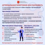 Артериальная гипертония: как распознать