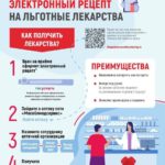 Электронный рецепт на льготные лекарства
