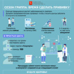 Вакцинация против гриппа в Реутове