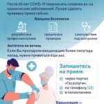 Возраст и COVID-19