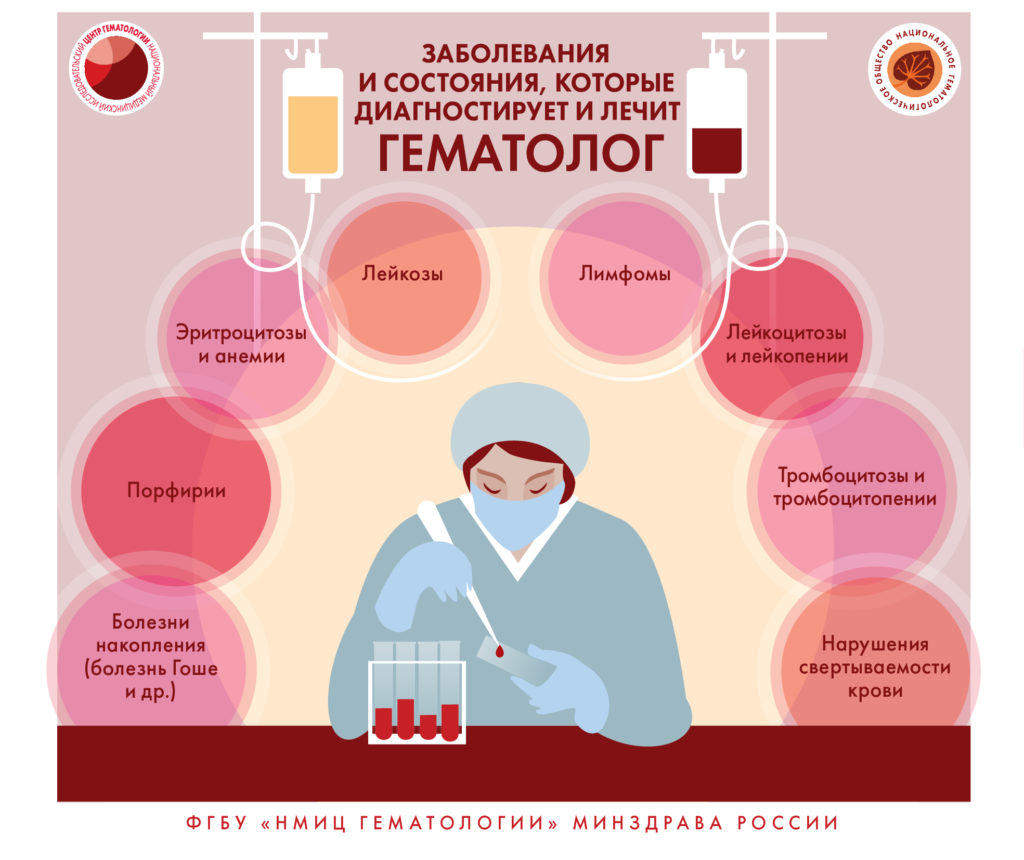 Признаки и симптомы неходжкинской лимфомы» | РКБ г. Реутов